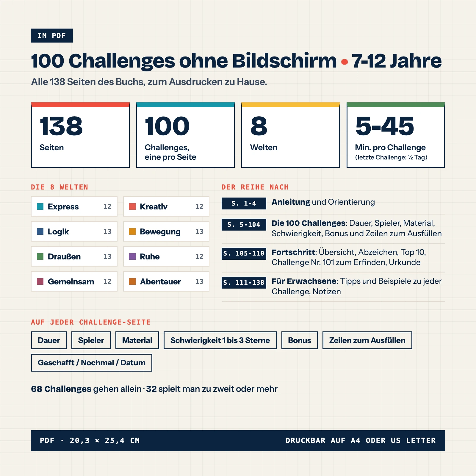 Inhalt des PDFs: 138 Seiten, 100 Challenges (eine pro Seite), 8 Welten, Fortschrittsseiten und ein Leitfaden für Erwachsene