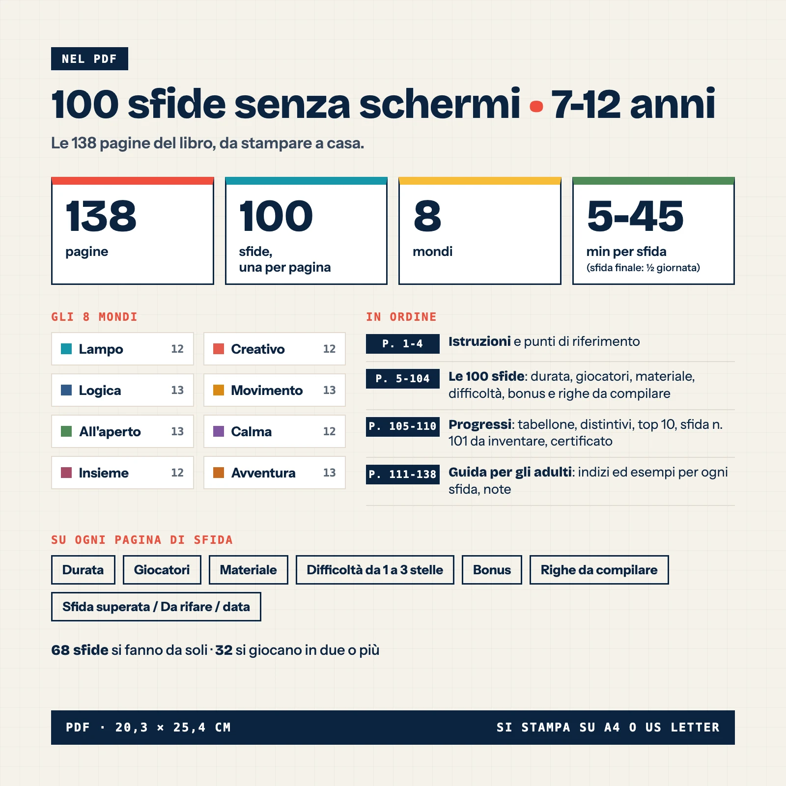 Contenuto del PDF: 138 pagine, 100 sfide (una per pagina), 8 mondi, pagine di avanzamento e una guida per gli adulti