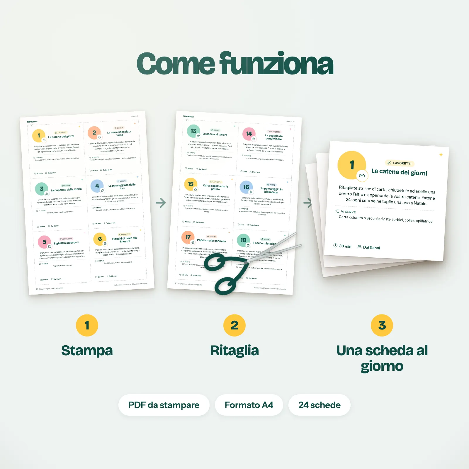 Come funziona in 3 passi: stampa in A4, ritaglia le schede, apri una scheda al giorno