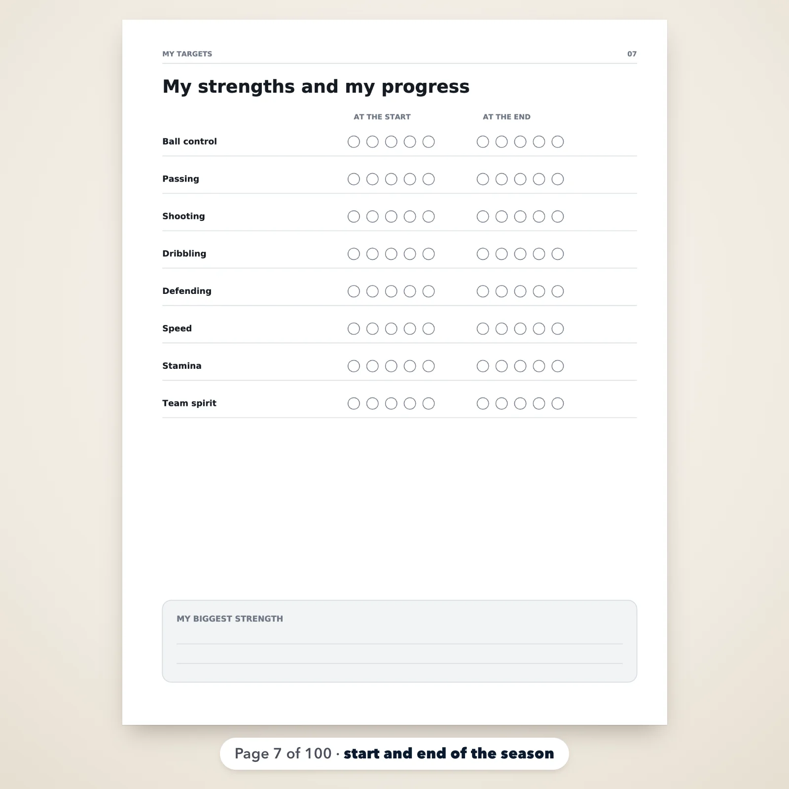 Page 7 of the journal, "My strengths and my progress": 8 skills to rate on a 5-circle scale at the start and end of the season
