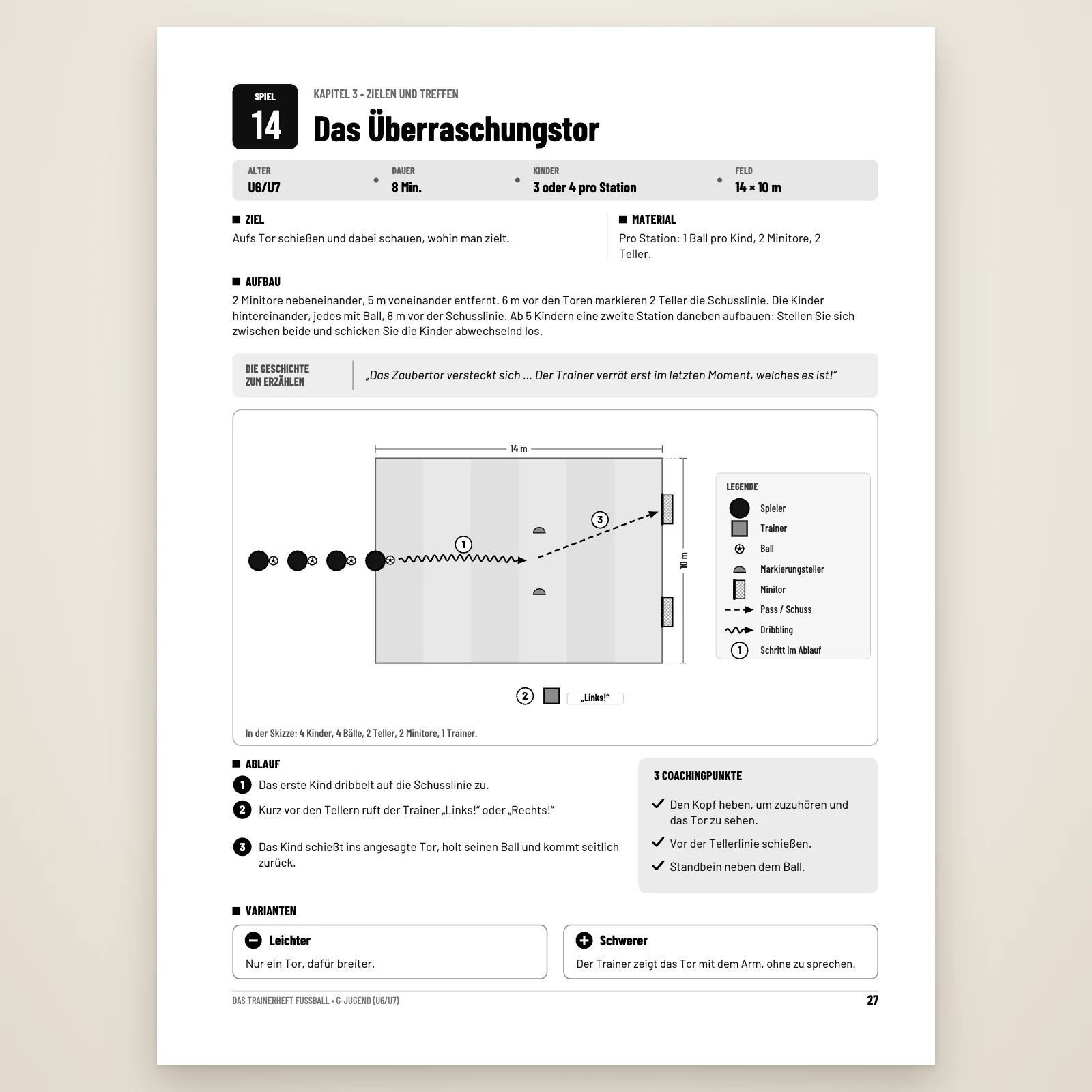 Seite von Spiel 14 „Das Überraschungstor“: Alter U6/U7, 8 Min., 3 oder 4 Kinder pro Station, 14 × 10 m, Ziel, Material, Aufbau, Geschichte zum Erzählen, Spielfeldskizze, Ablauf in 3 Schritten, 3 Coachingpunkte und 2 Varianten