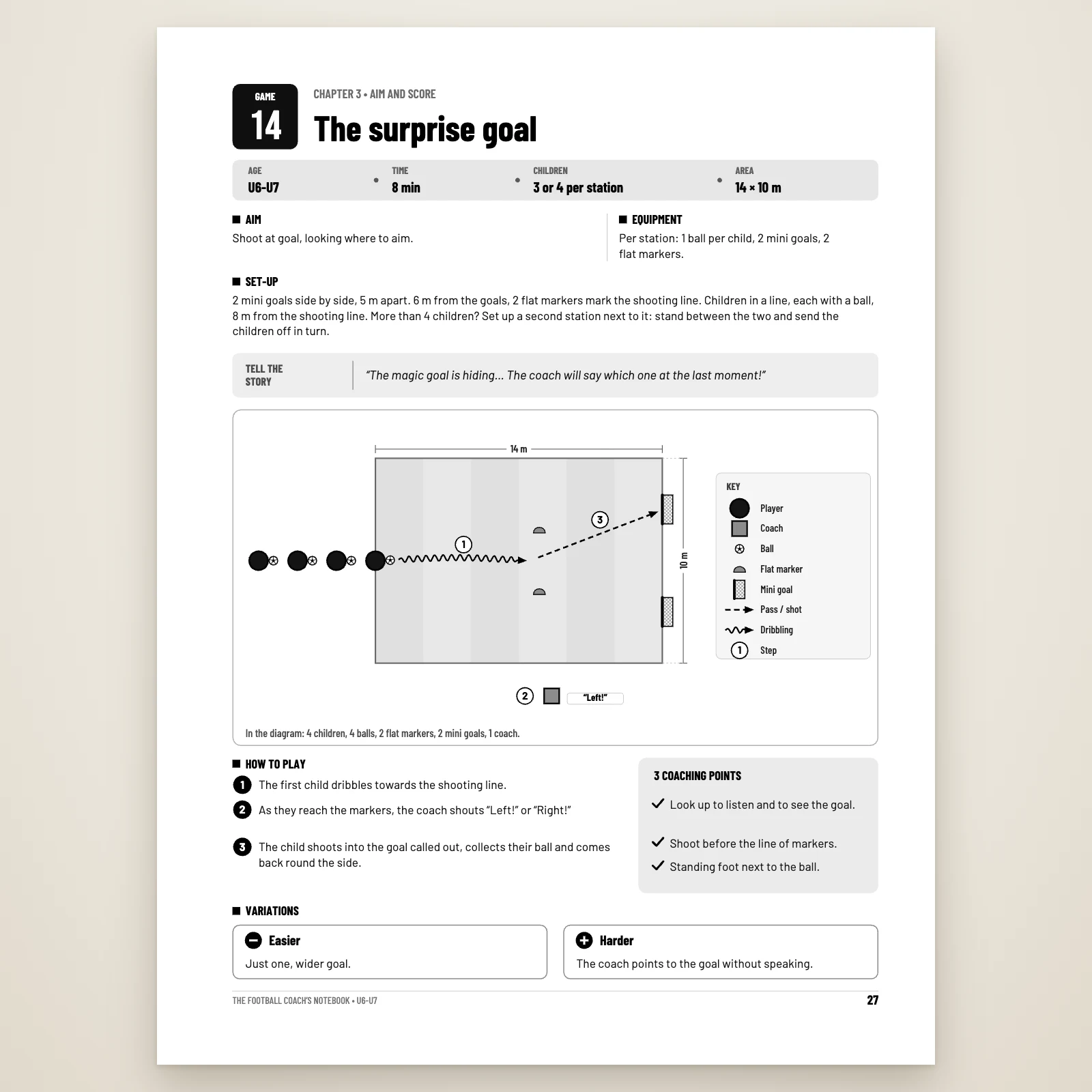 Page of game 14 “The surprise goal”: age U6-U7, 8 min, 3 or 4 children per station, 14 × 10 m, aim, equipment, set-up, story to tell, pitch diagram, 3 steps, 3 coaching points and 2 variations
