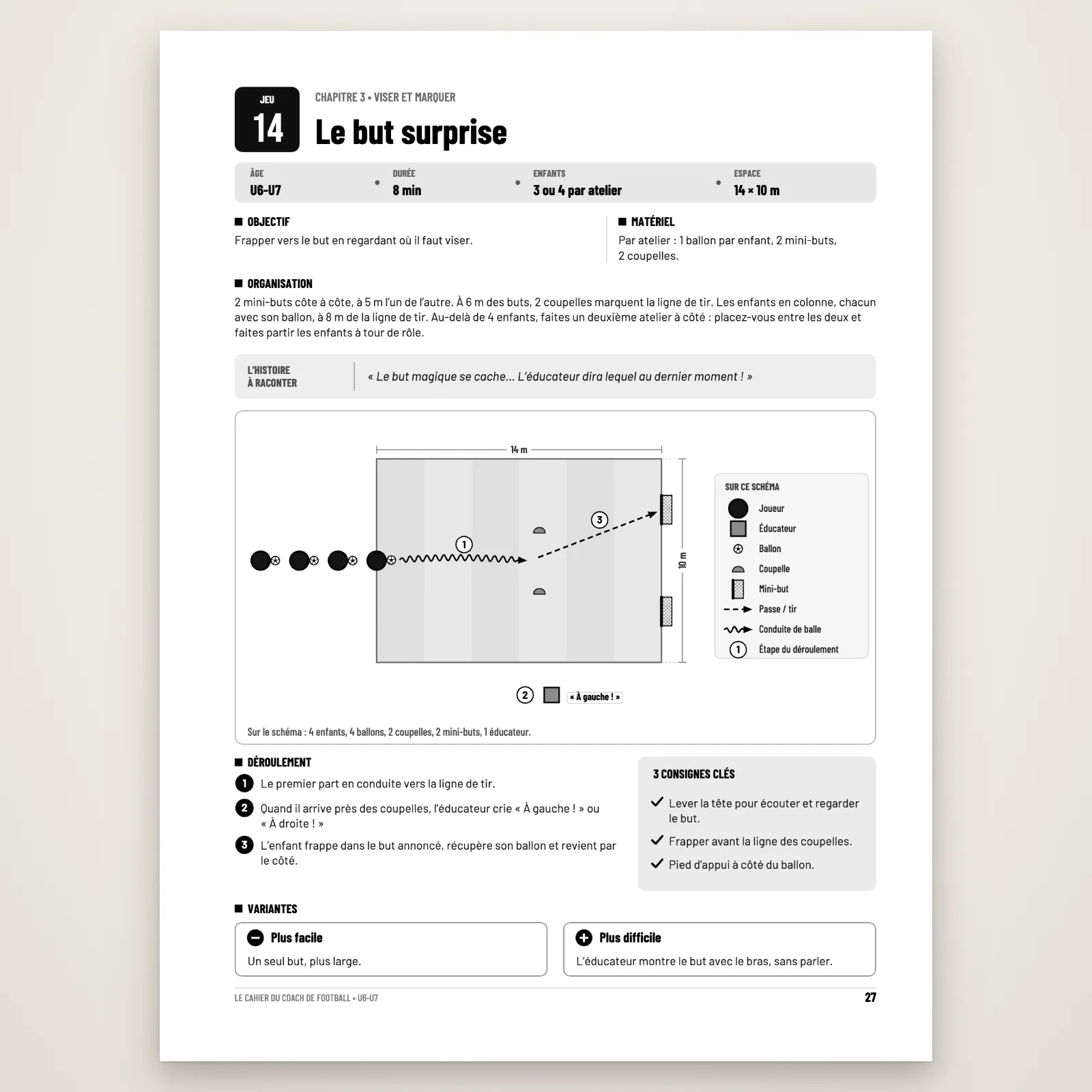 Page du jeu 14 « Le but surprise » : âge U6-U7, 8 min, 3 ou 4 enfants par atelier, 14 × 10 m, objectif, matériel, organisation, histoire à raconter, schéma du terrain, déroulement en 3 étapes, 3 consignes clés et 2 variantes