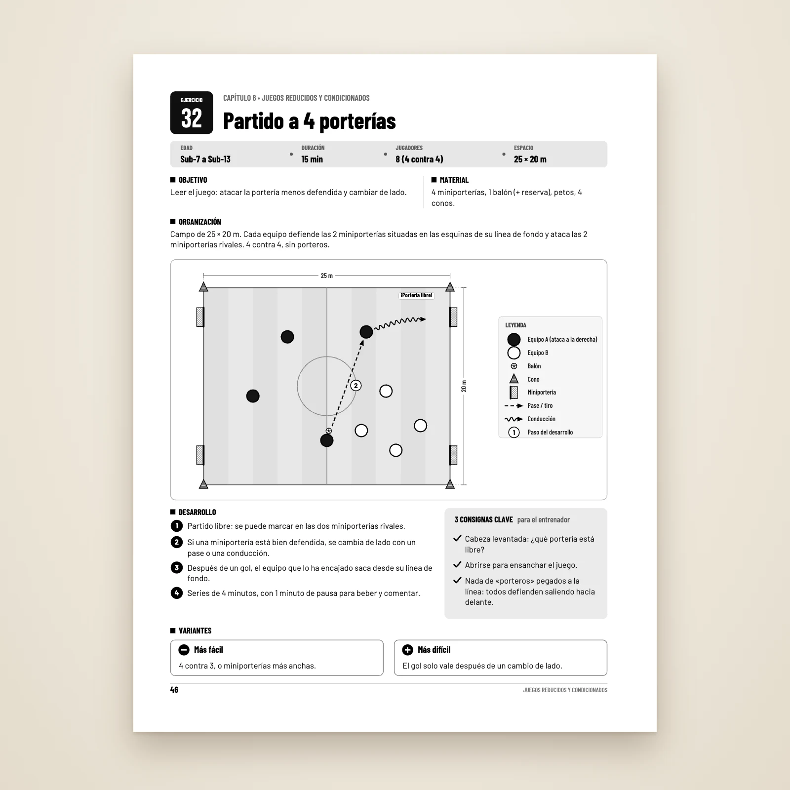 Página del ejercicio n.º 32 «Partido a 4 porterías»: edad, duración, jugadores, espacio, esquema del campo, 4 pasos, consignas clave y variantes
