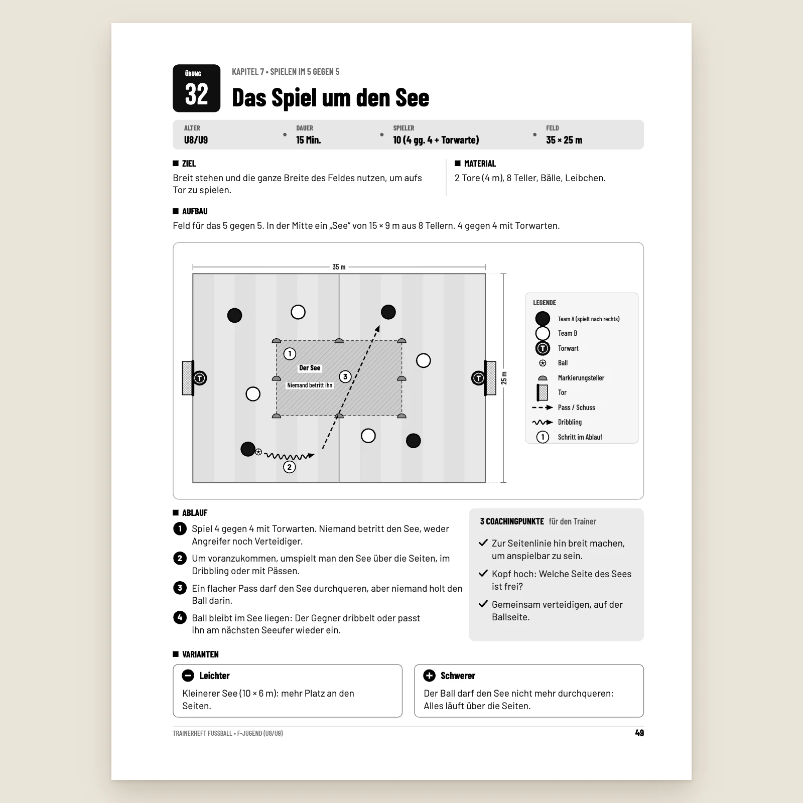 Übungsseite Nr. 32 „Das Spiel um den See“: U8/U9, 15 Min., 10 Spieler, 35 × 25 m, Spielfeldgrafik, 4 Schritte, 3 Coachingpunkte und 2 Varianten