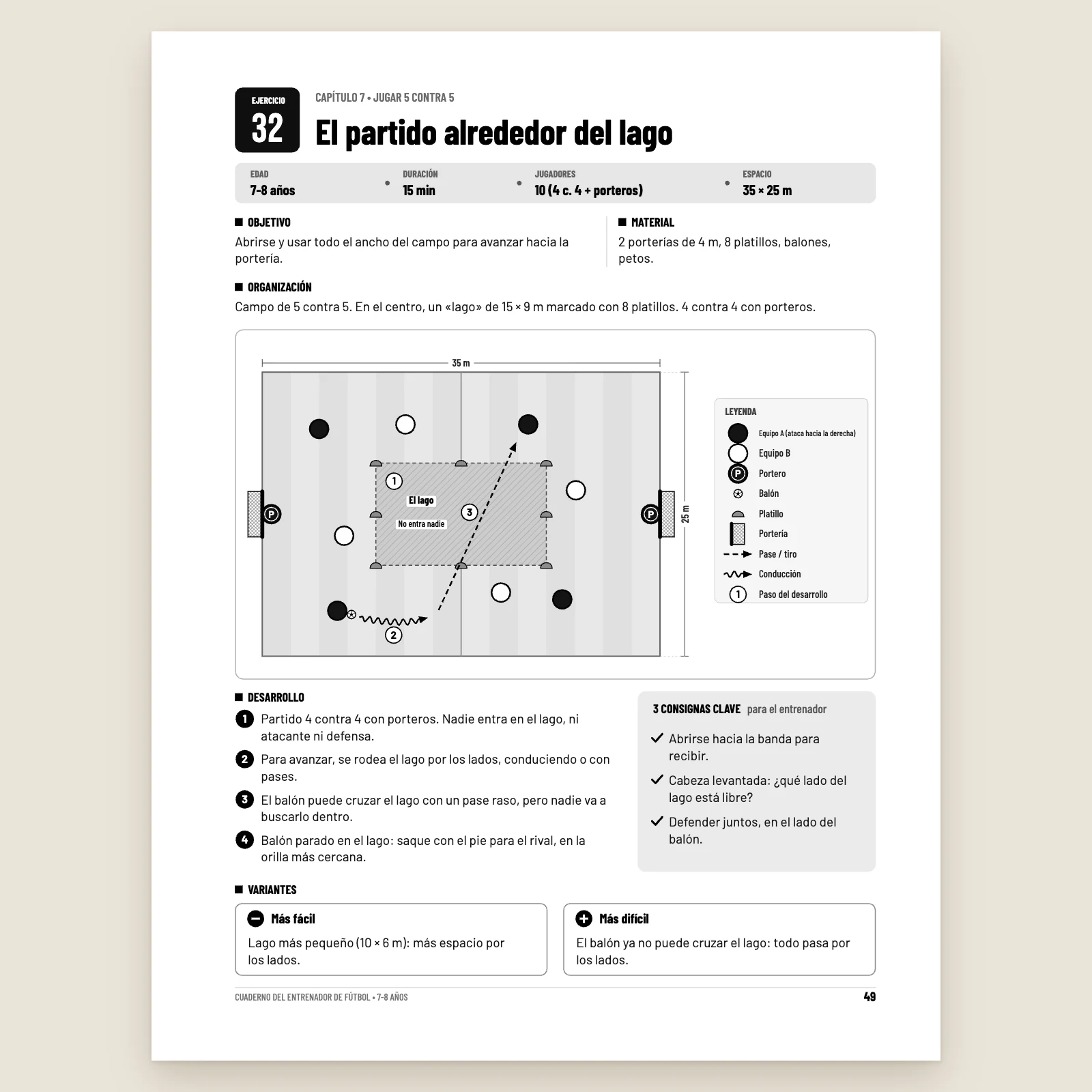 Página del ejercicio n.º 32 «El partido alrededor del lago»: 7-8 años, 15 min, 10 jugadores, 35 × 25 m, esquema del campo, 4 pasos, 3 consignas clave y 2 variantes