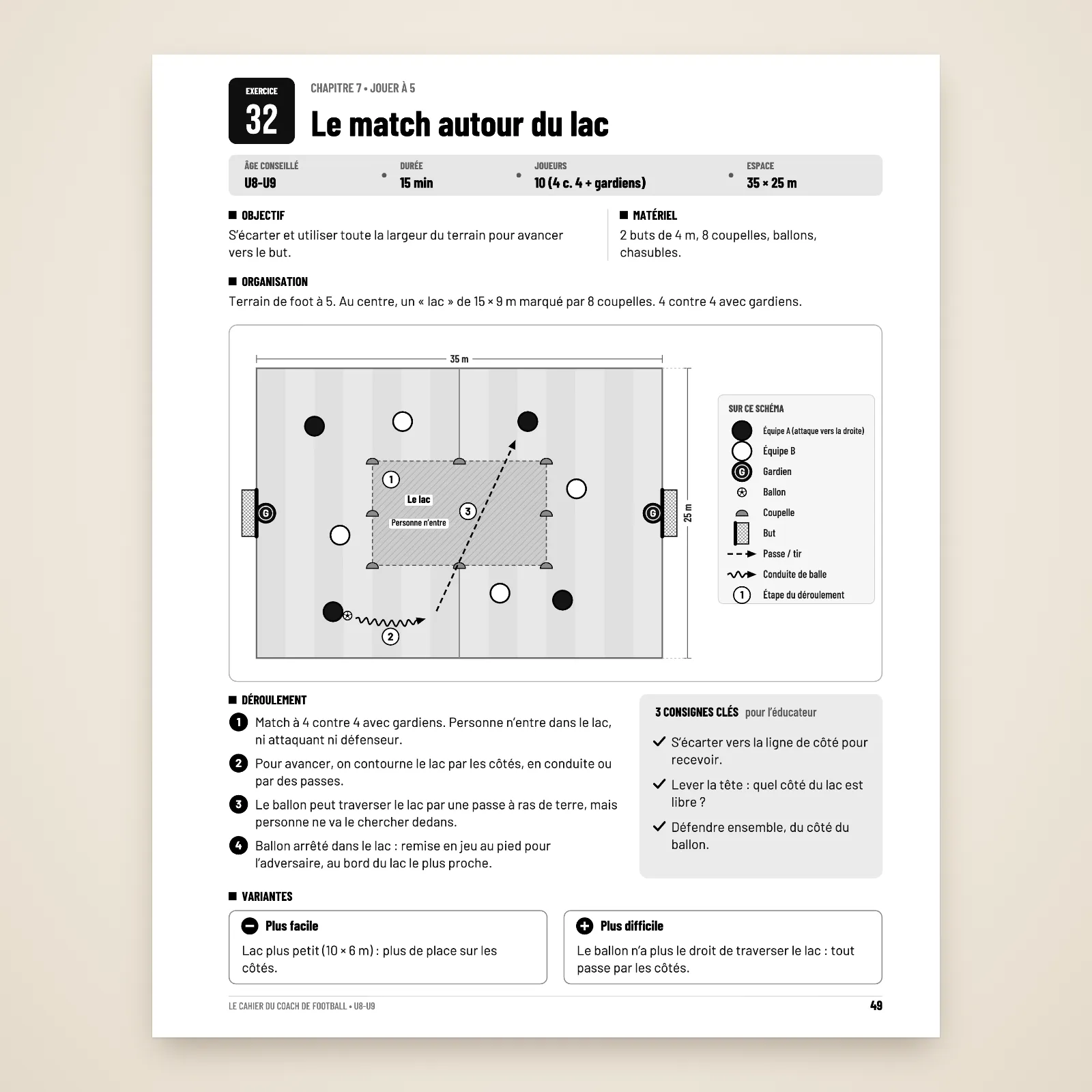 Page d'exercice n° 32 « Le match autour du lac » : U8-U9, 15 min, 10 joueurs, 35 × 25 m, schéma du terrain, déroulement en 4 étapes, 3 consignes clés et 2 variantes