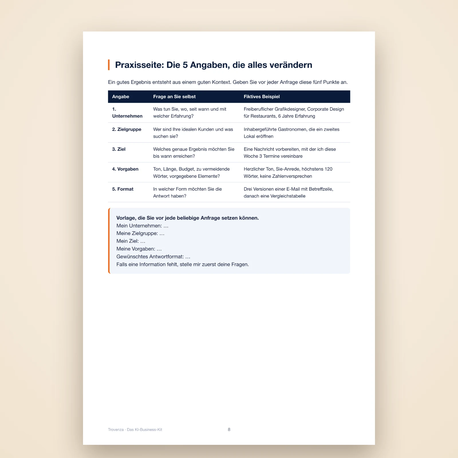 PDF-Seite: die 5 Angaben für die KI (Tätigkeit, Zielgruppe, Ziel, Vorgaben, Format) mit einer Kopiervorlage