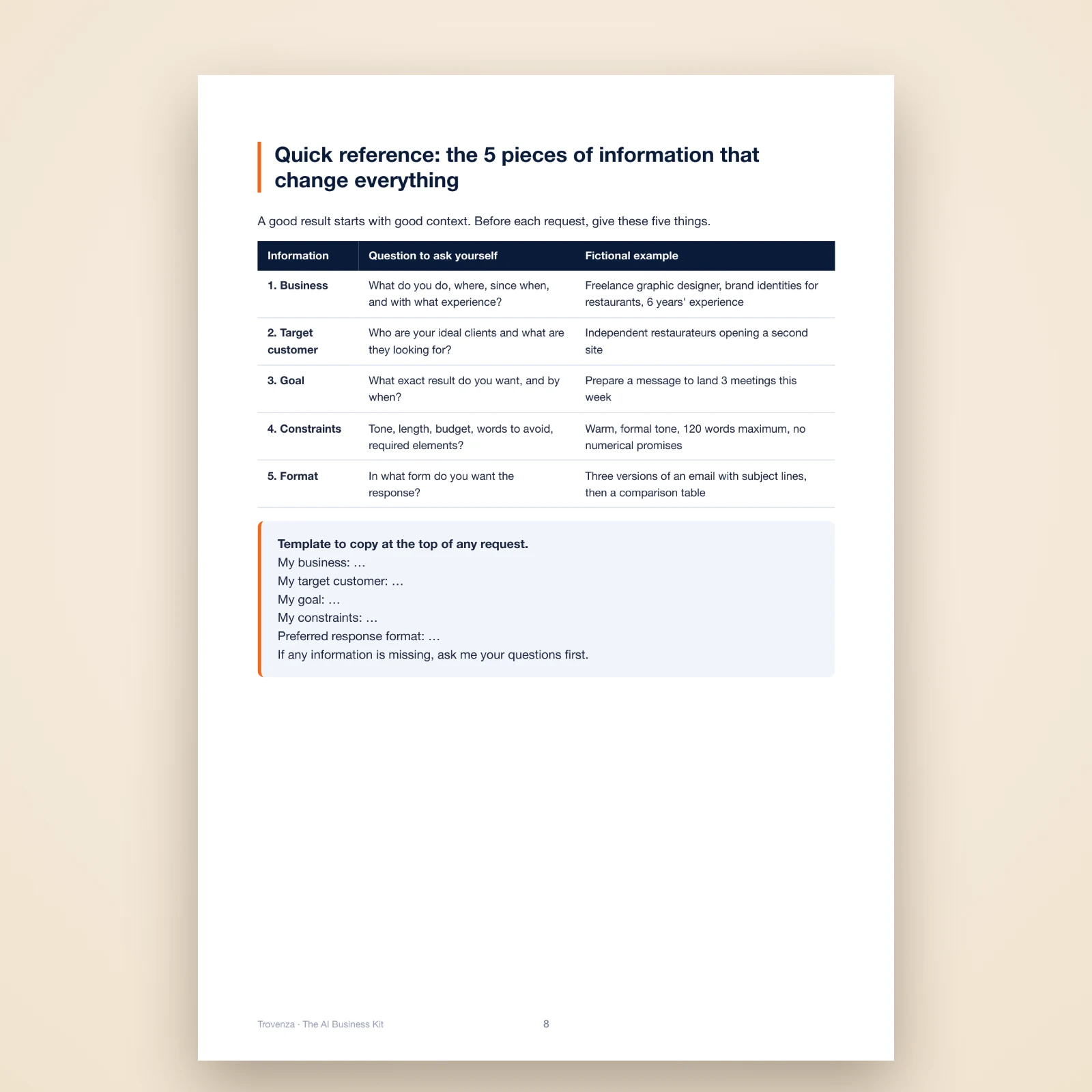 PDF page: the 5 pieces of information to give the AI (activity, target, goal, constraints, format) and a template to copy