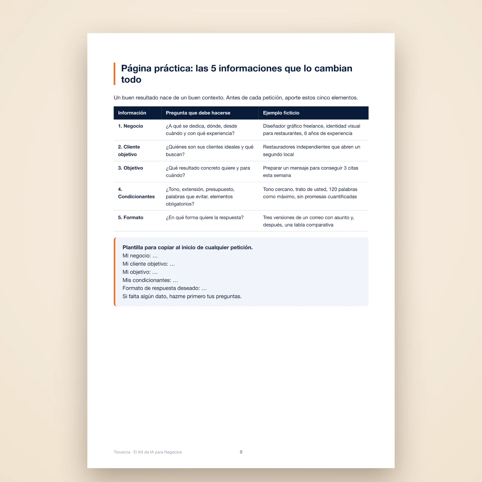 Página del PDF: las 5 informaciones que dar a la IA (actividad, cliente, objetivo, límites, formato) y una plantilla para copiar