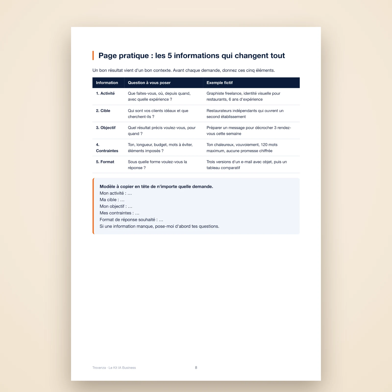 Page du PDF : les 5 informations à donner à l'IA (activité, cible, objectif, contraintes, format) et un modèle à copier