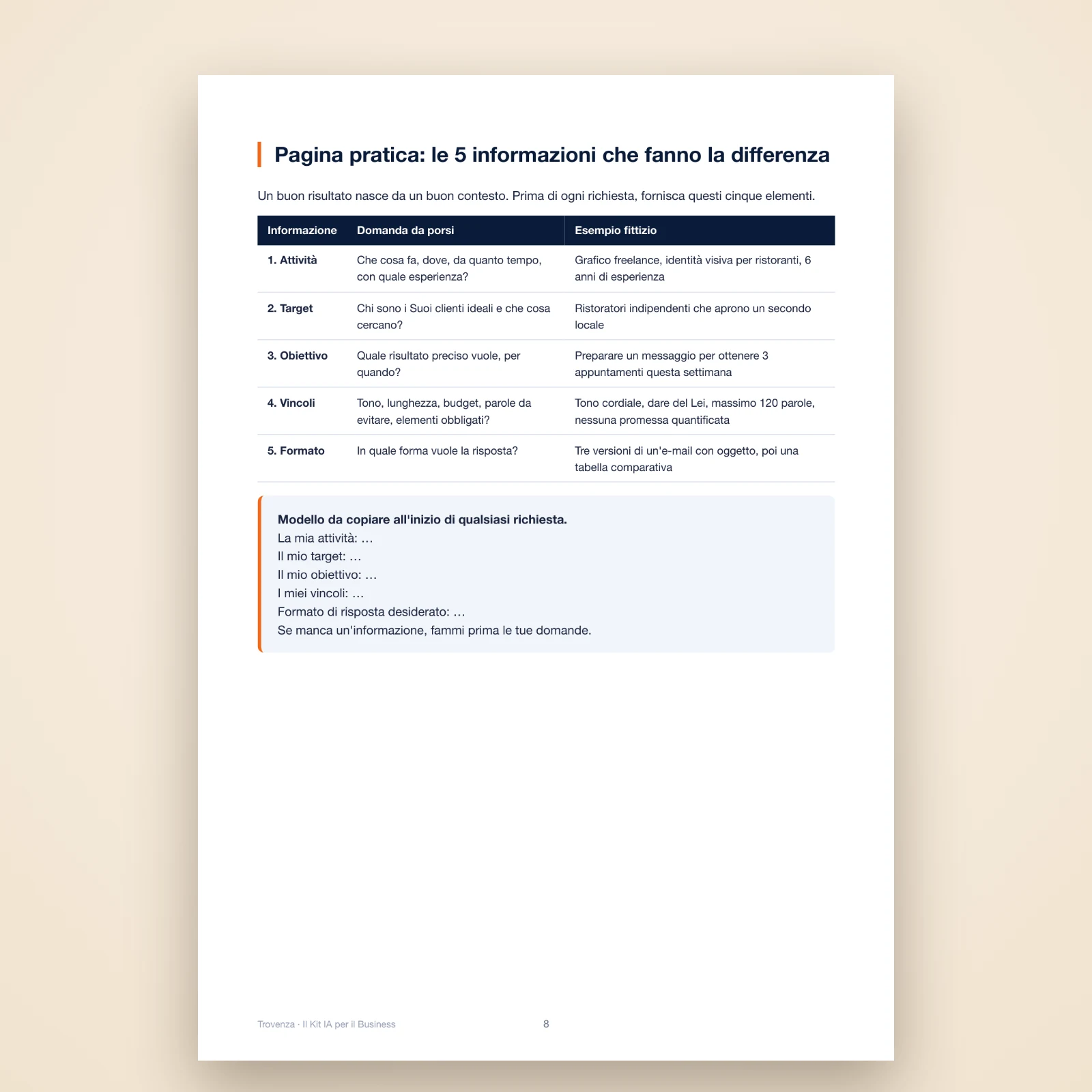 Pagina del PDF: le 5 informazioni da fornire all'IA (attività, target, obiettivo, vincoli, formato) e un modello da copiare
