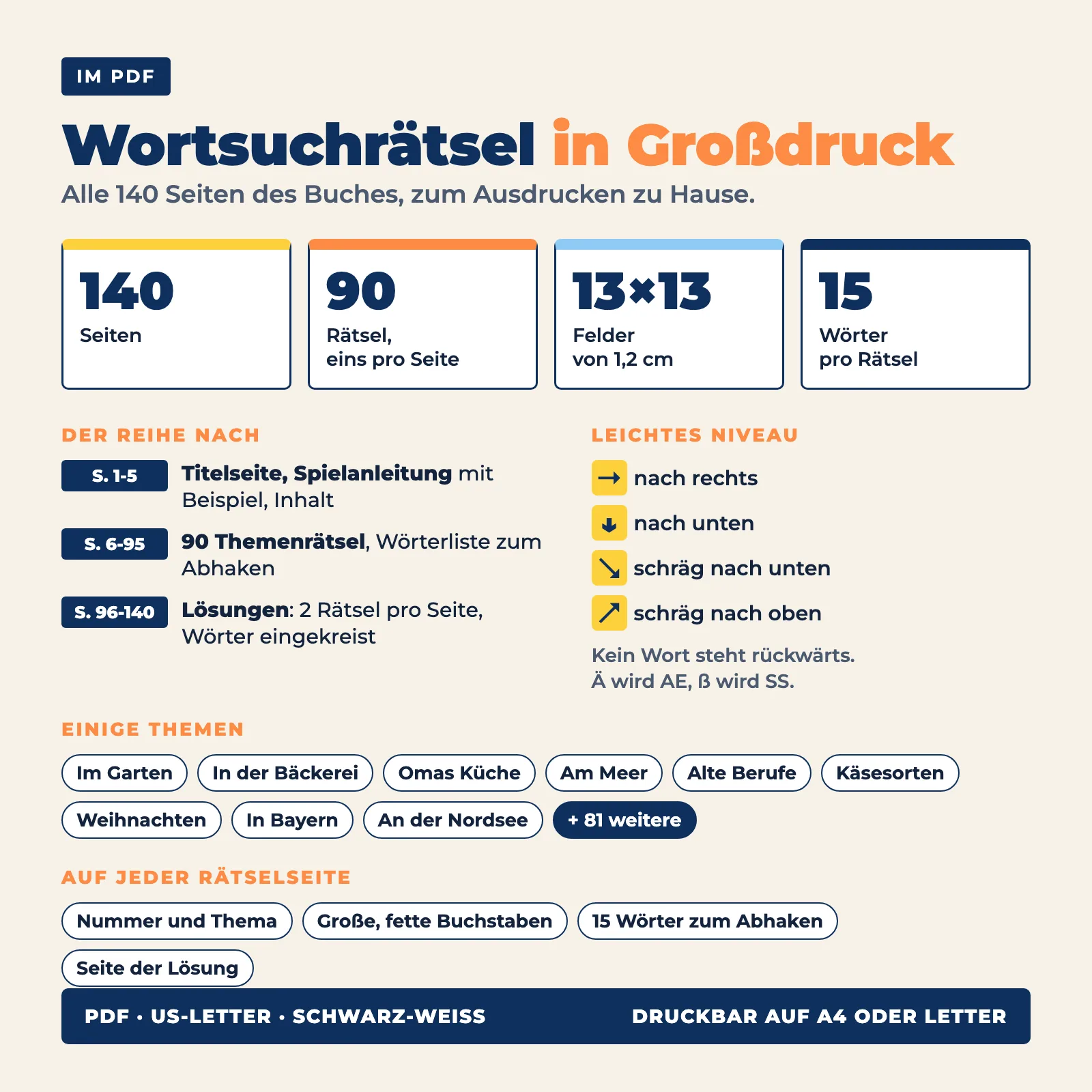 Inhalt des PDFs: 140 Seiten, 90 Gitter mit 13 × 13 Feldern (eins pro Seite), 15 Wörter pro Gitter, Lösungen am Ende, US-Letter-Format in Schwarz-Weiß, auf A4 druckbar