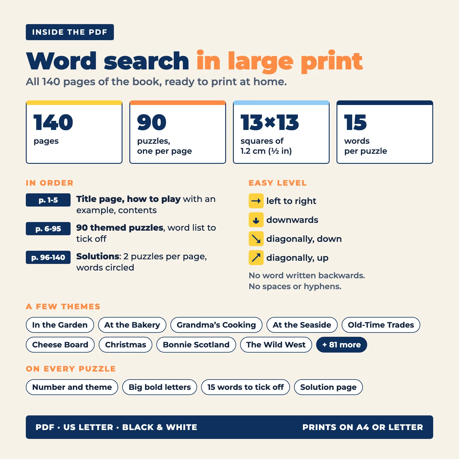 What’s in the PDF: 140 pages, 90 grids of 13 × 13 squares (one per page), 15 words per grid, solutions at the end, US Letter size in black and white, printable on A4