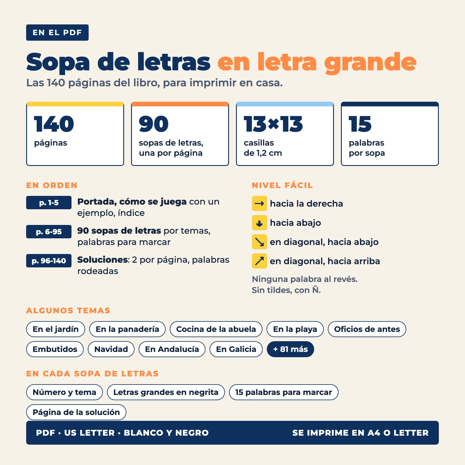 Contenido del PDF: 140 páginas, 90 cuadrículas de 13 × 13 casillas (una por página), 15 palabras por cuadrícula, soluciones al final, tamaño US Letter en blanco y negro, imprimible en A4