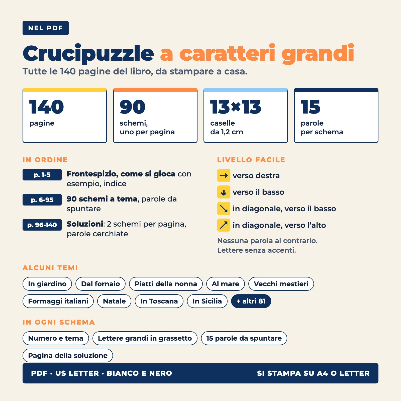 Contenuto del PDF: 140 pagine, 90 griglie di 13 × 13 caselle (una per pagina), 15 parole per griglia, soluzioni alla fine, formato US Letter in bianco e nero, stampabile in A4