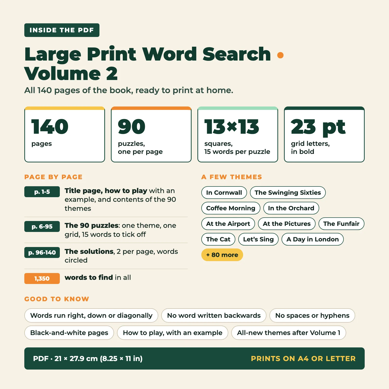 What the PDF contains: the 140 pages of the book, 90 puzzles of 13 × 13 squares (one per page), 15 words per puzzle, 23 pt letters, solutions on pages 96 to 140, 21 × 27.9 cm pages