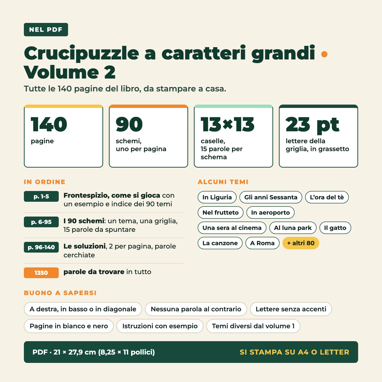 Contenuto del PDF: le 140 pagine del libro, 90 schemi da 13 × 13 caselle (uno per pagina), 15 parole per schema, lettere da 23 pt, soluzioni alle pagine da 96 a 140, formato 21 × 27,9 cm