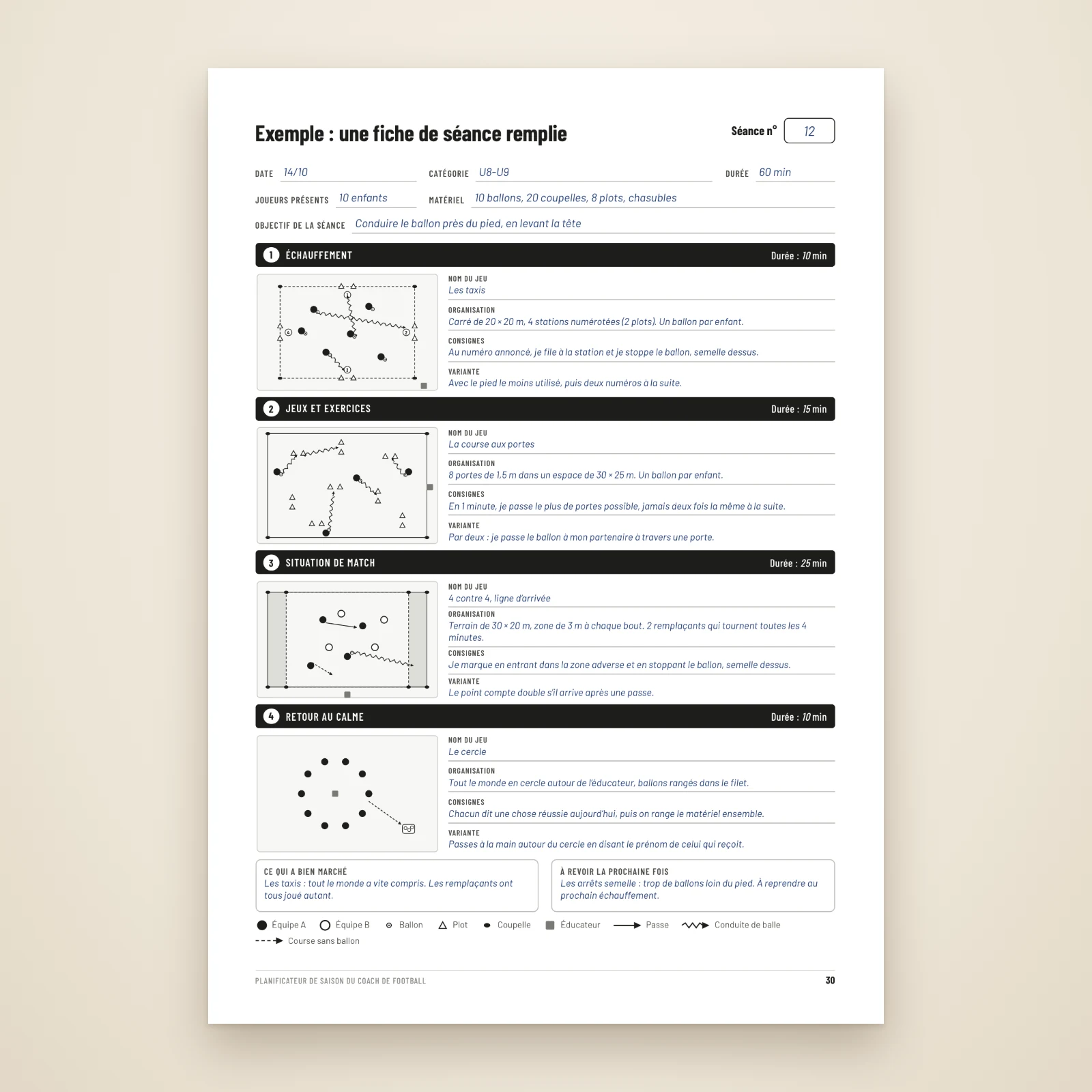 Exemple de fiche de séance remplie pour des U8-U9 : échauffement « Les taxis », jeux, situation de match en 4 contre 4 et retour au calme, chacun avec son schéma