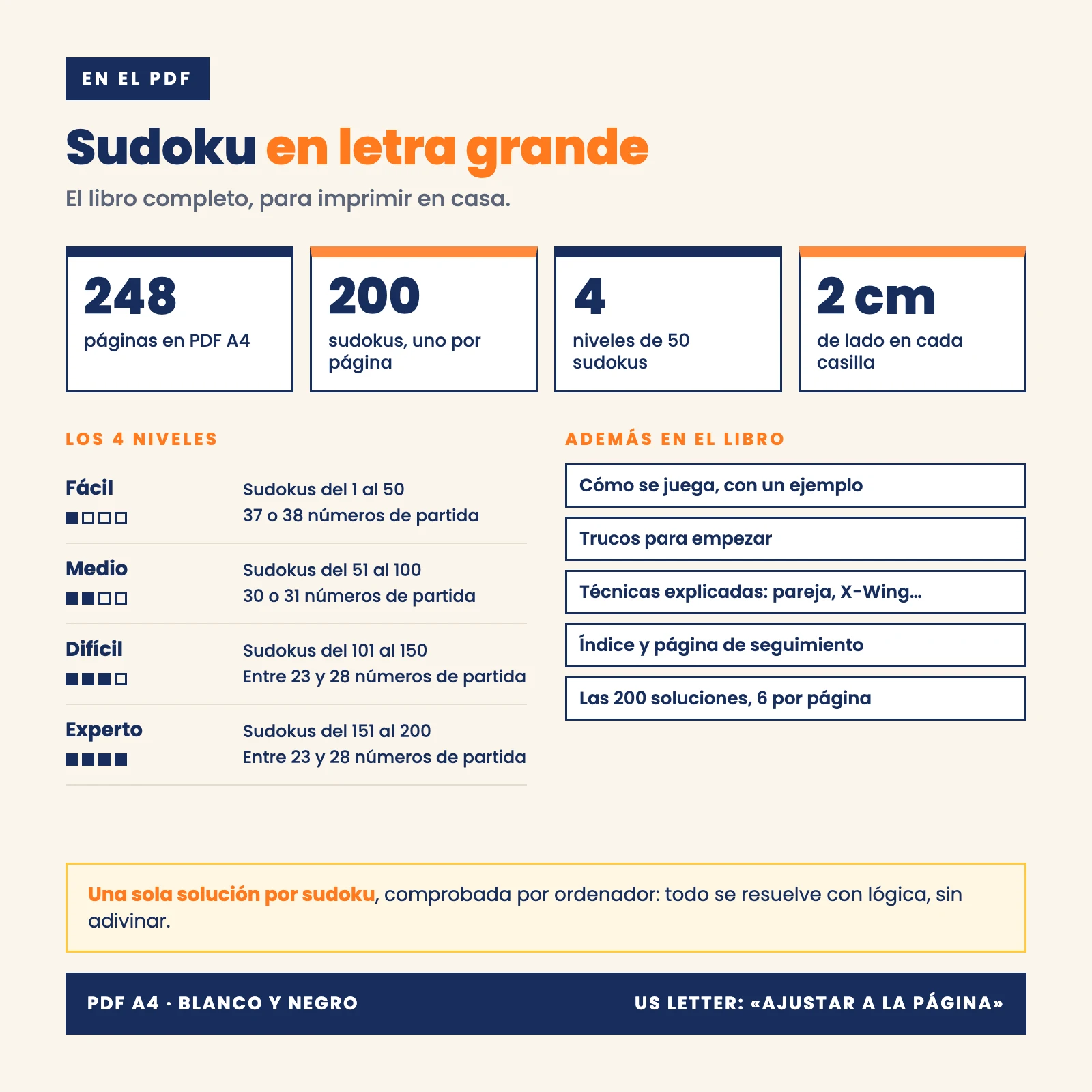 Contenido del PDF: 248 páginas en A4, 200 sudokus (uno por página), 4 niveles de 50 sudokus, casillas de 2 cm, instrucciones, trucos, técnicas y las 200 soluciones