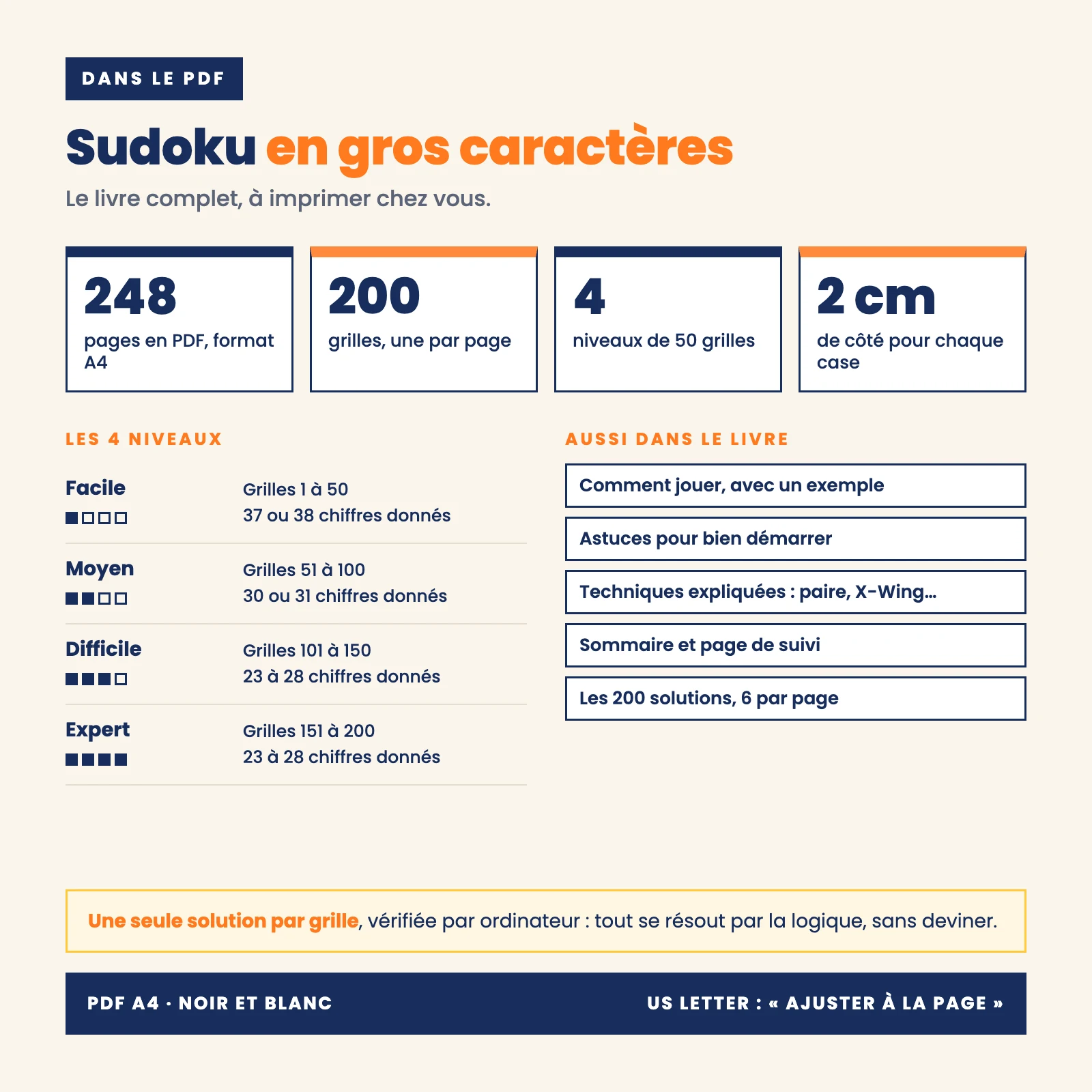 Ce que contient le PDF : 248 pages au format A4, 200 grilles (une par page), 4 niveaux de 50 grilles, cases de 2 cm, mode d’emploi, astuces, techniques et les 200 solutions