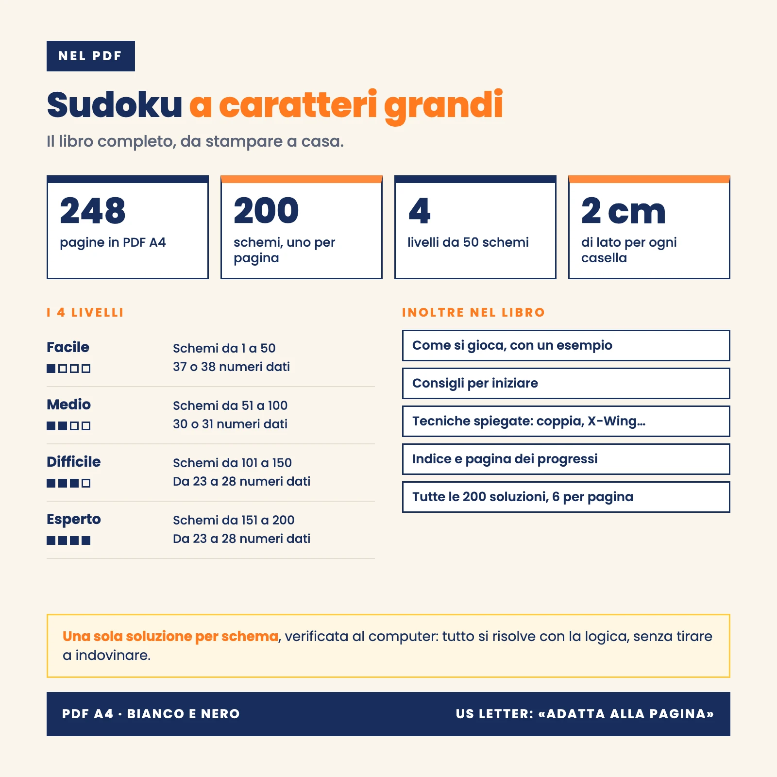 Contenuto del PDF: 248 pagine in formato A4, 200 schemi (uno per pagina), 4 livelli da 50 schemi, caselle di 2 cm, istruzioni, consigli, tecniche e tutte le 200 soluzioni